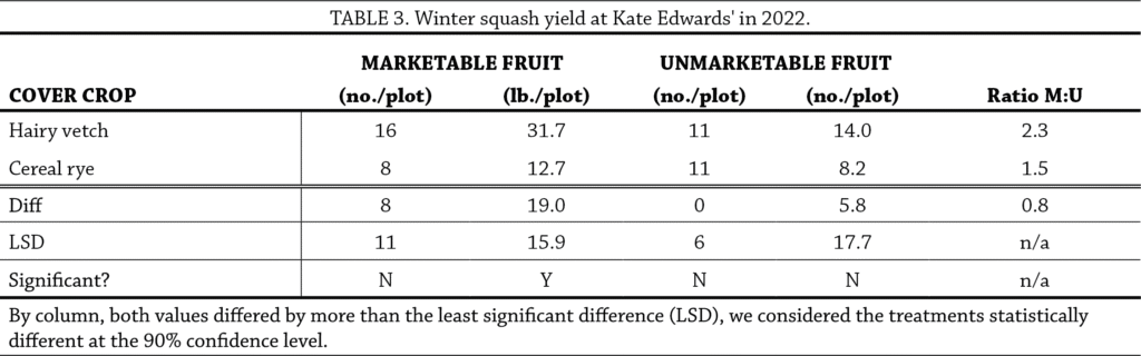 Squash table 3
