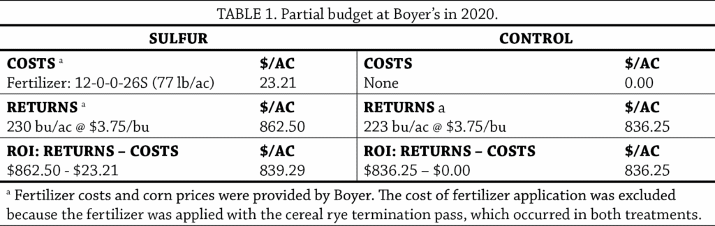 Supplemental sulfur corn table 1