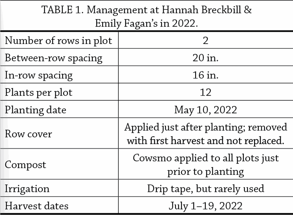 Table 1
