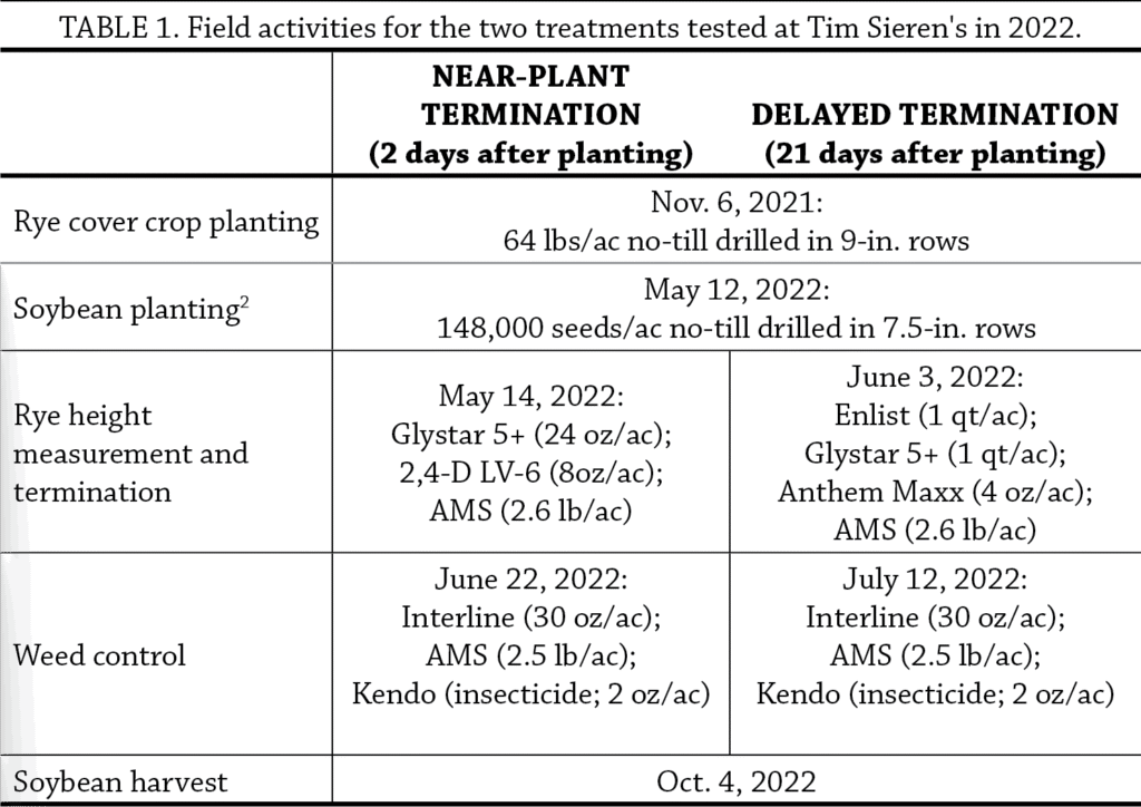 Table 1. Field activities for the two treatments tested at Tim Sieren's in 2022. 