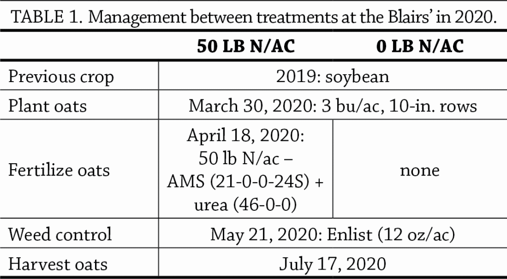 Table 1 oat fertilizer