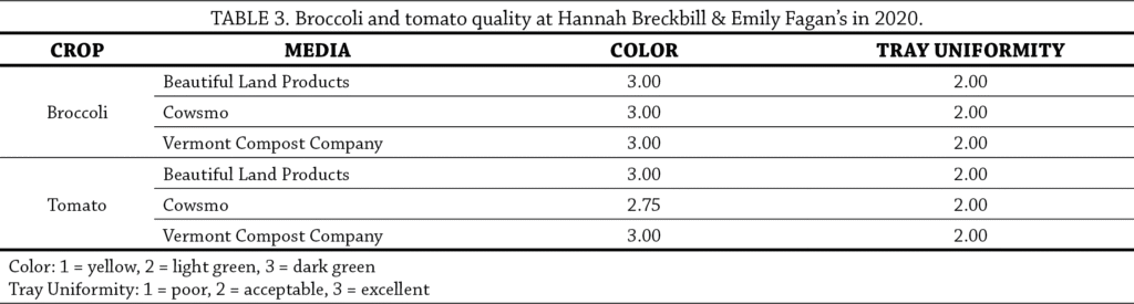Table 2