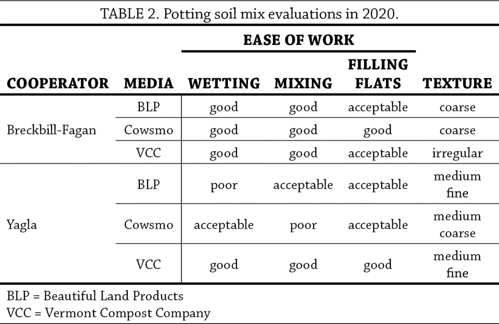 Table 2 fr
