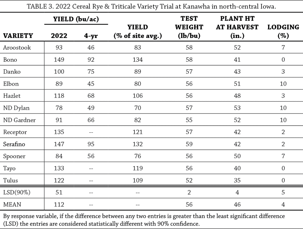Table 3
