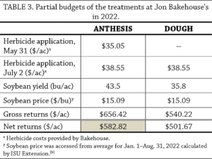 Table 3. Partial budgets of the treatments at Jon Bakehouse's in 2022.