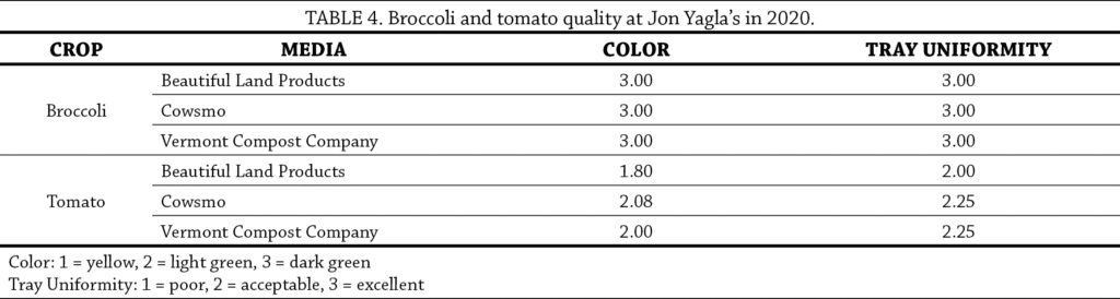 Table 4