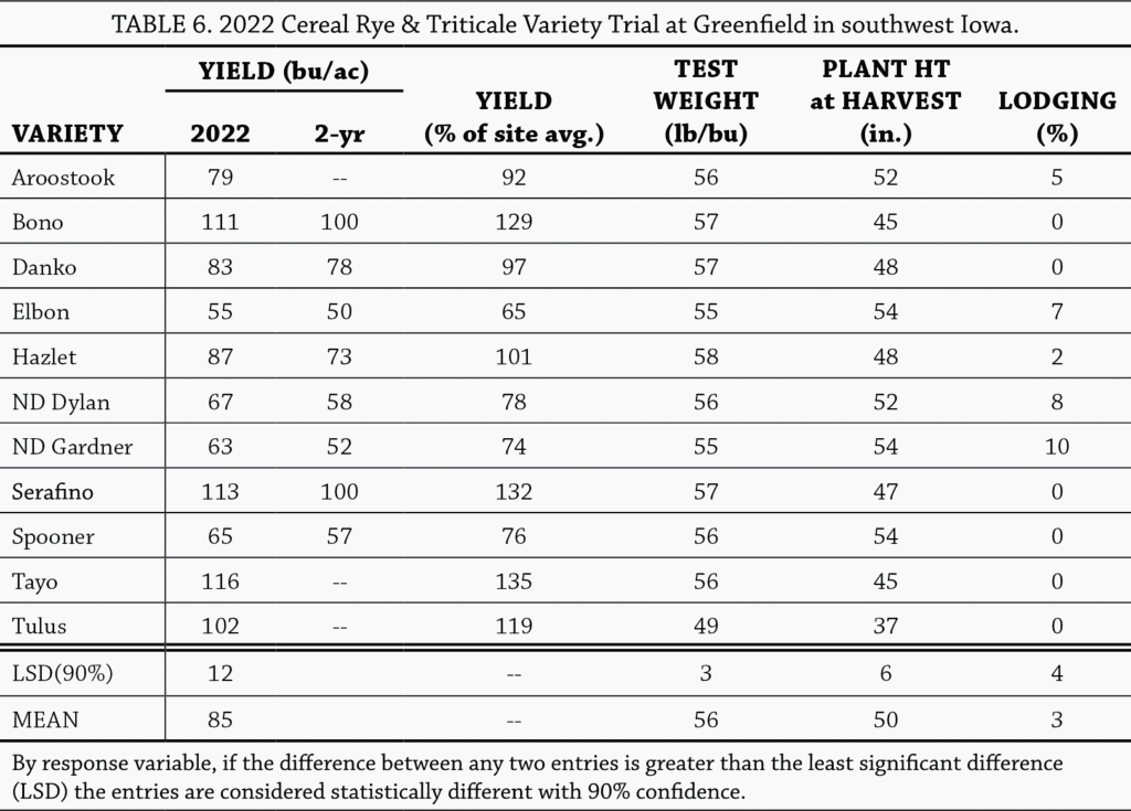 Table 6