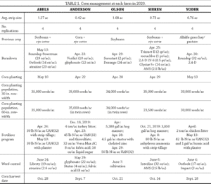 Table1