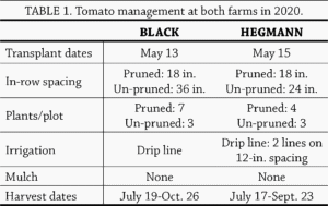 Table1