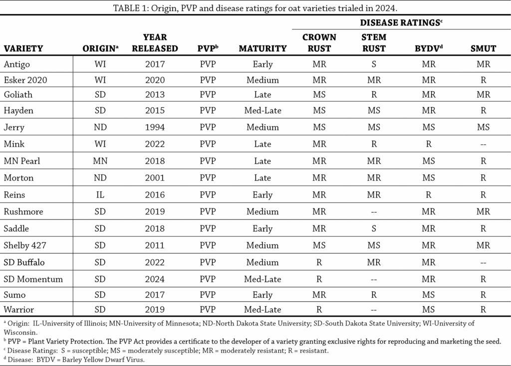 Table1