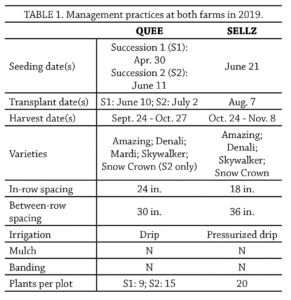 Table1