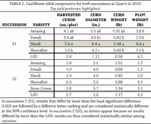 Table2