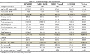 Table2
