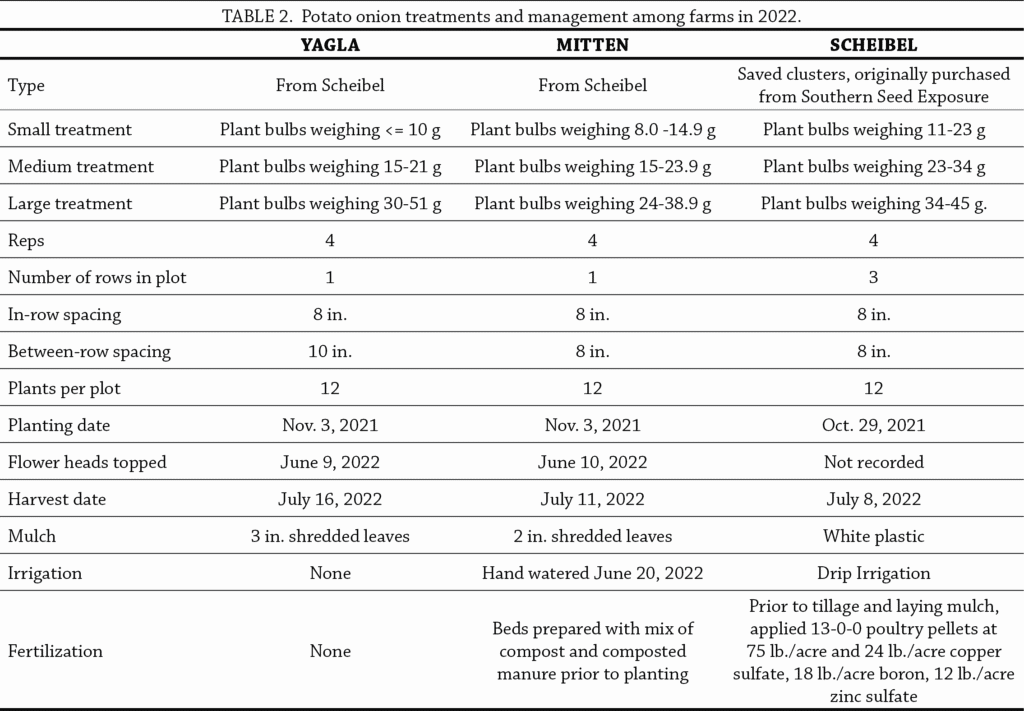 Table2