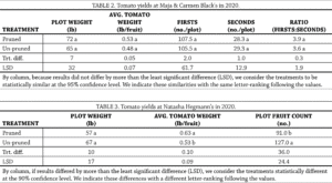 Table2and3