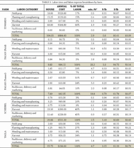 Table3