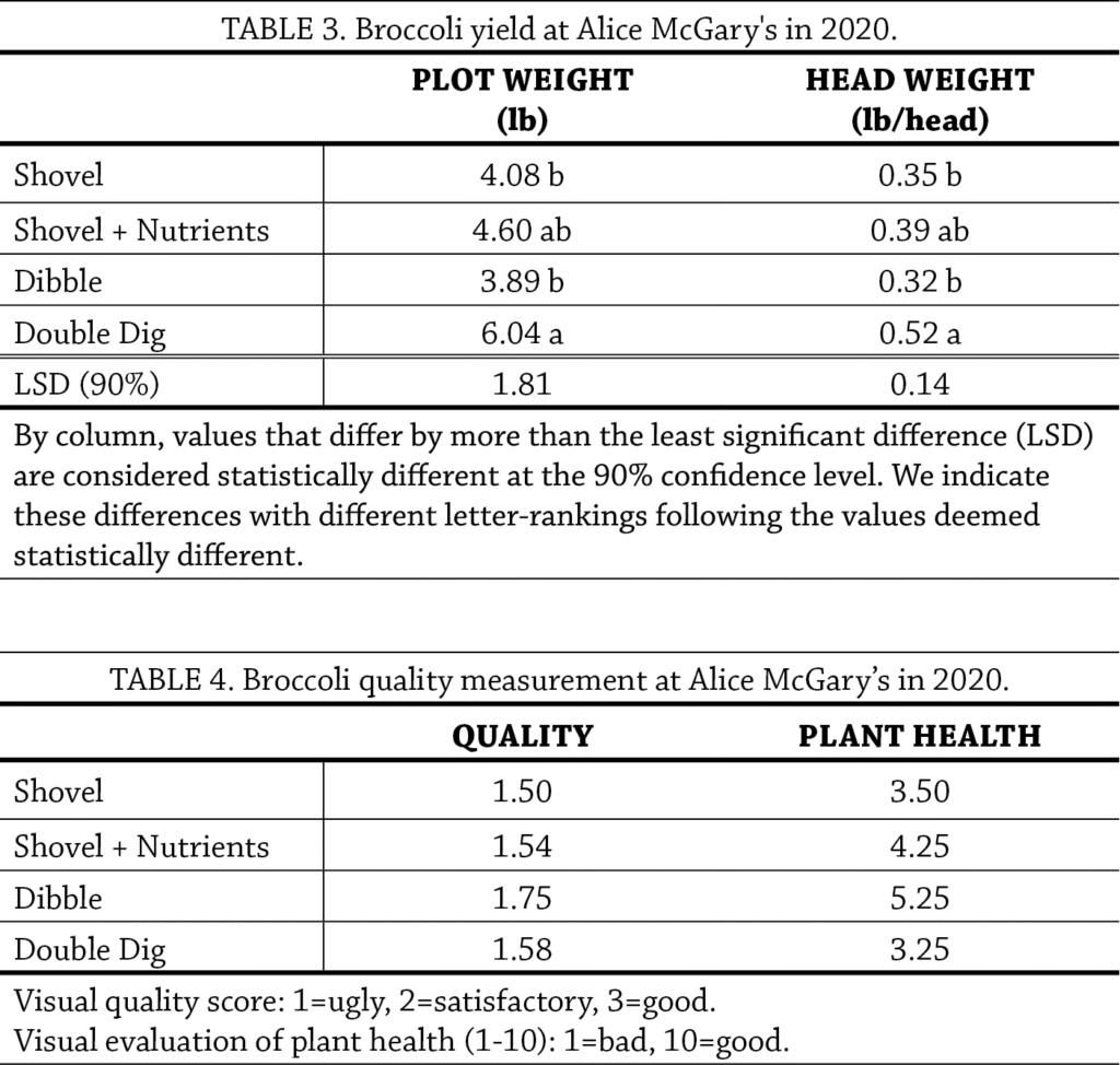 Table3and4