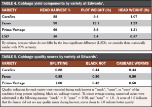 Table4and5