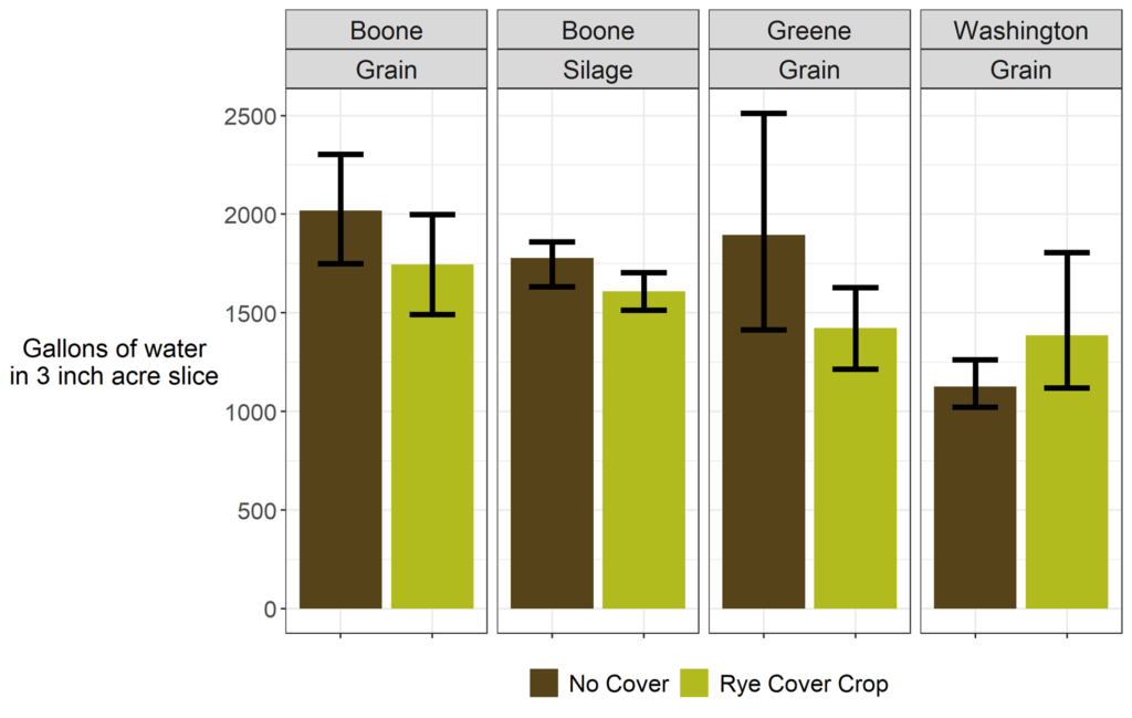 Water holding graph 2