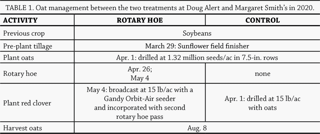 Weed control in oats table 1
