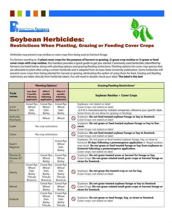 Soybean Herbicides 