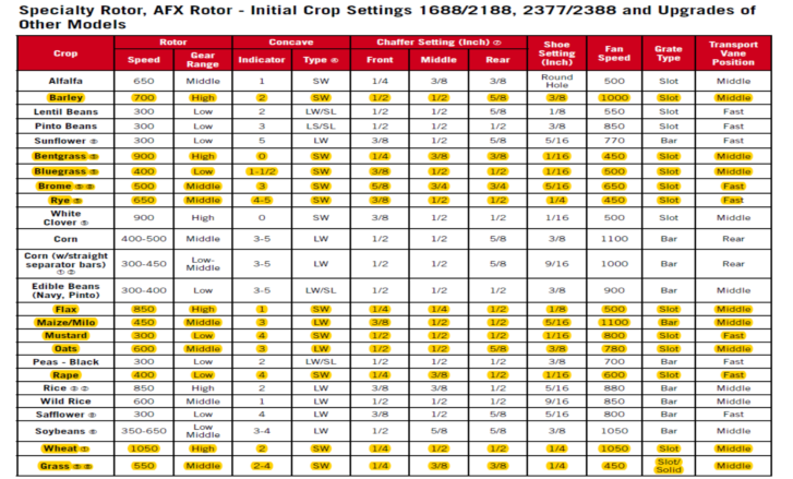 field-day-recap-small-grains-combine-clinic-practical-farmers-of-iowa